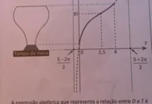 Gráfico de tangente em questão de matemática causa repercussão no segundo dia do Enem 2025