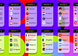 Brasil cai no terceiro grupo mais difícil e terá jogos em Boston, Nova York, Filadélfia, Miami e Atlanta na Copa do Mundo 2026