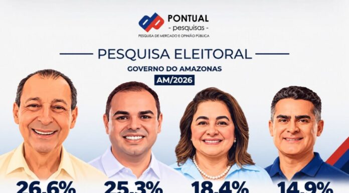 Pesquisa mostra que segundo turno será entre Omar e Cidade