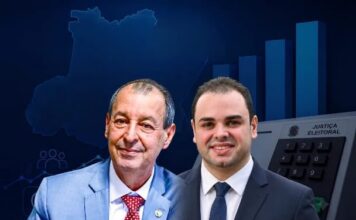 Roberto Cidade empata com Omar e supera Maria do Carmo em simulações de segundo turno, aponta Big Data