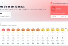 Fumaça deixa ar insalubre em Manaus, que registra níveis entre os piores do mundo